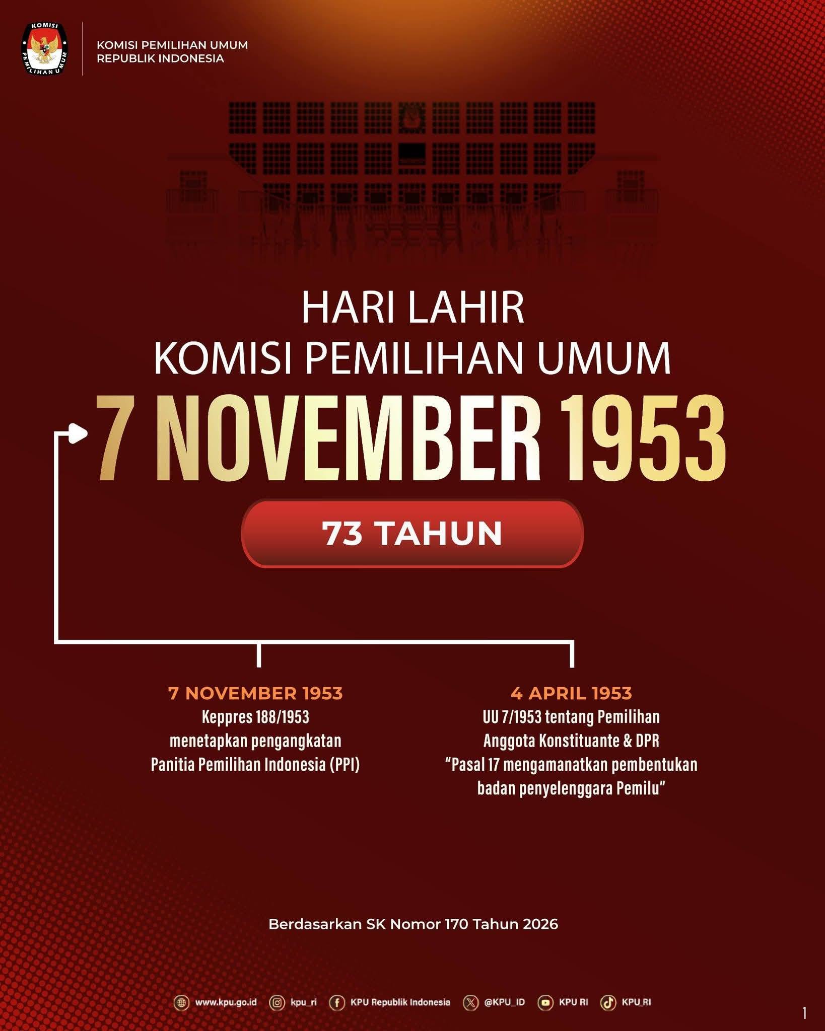 Penetapan Hari Lahir KPU pada 7 November 1953 bukan sekadar seremonial,